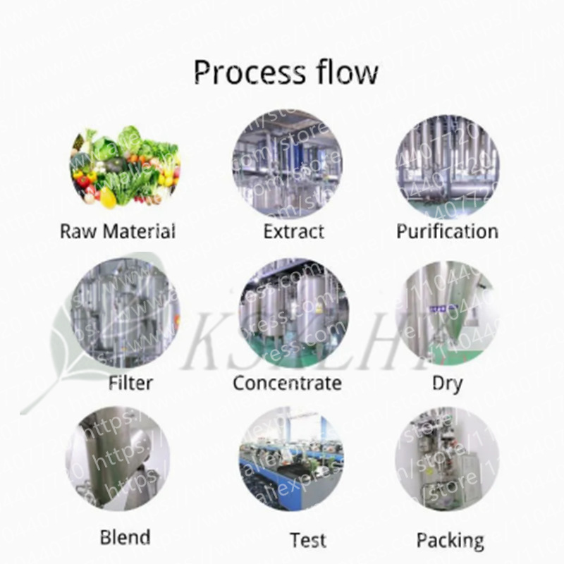 Zuivere, onbewerkte Polygala T - Soap Making Raw Material recensie en prijs