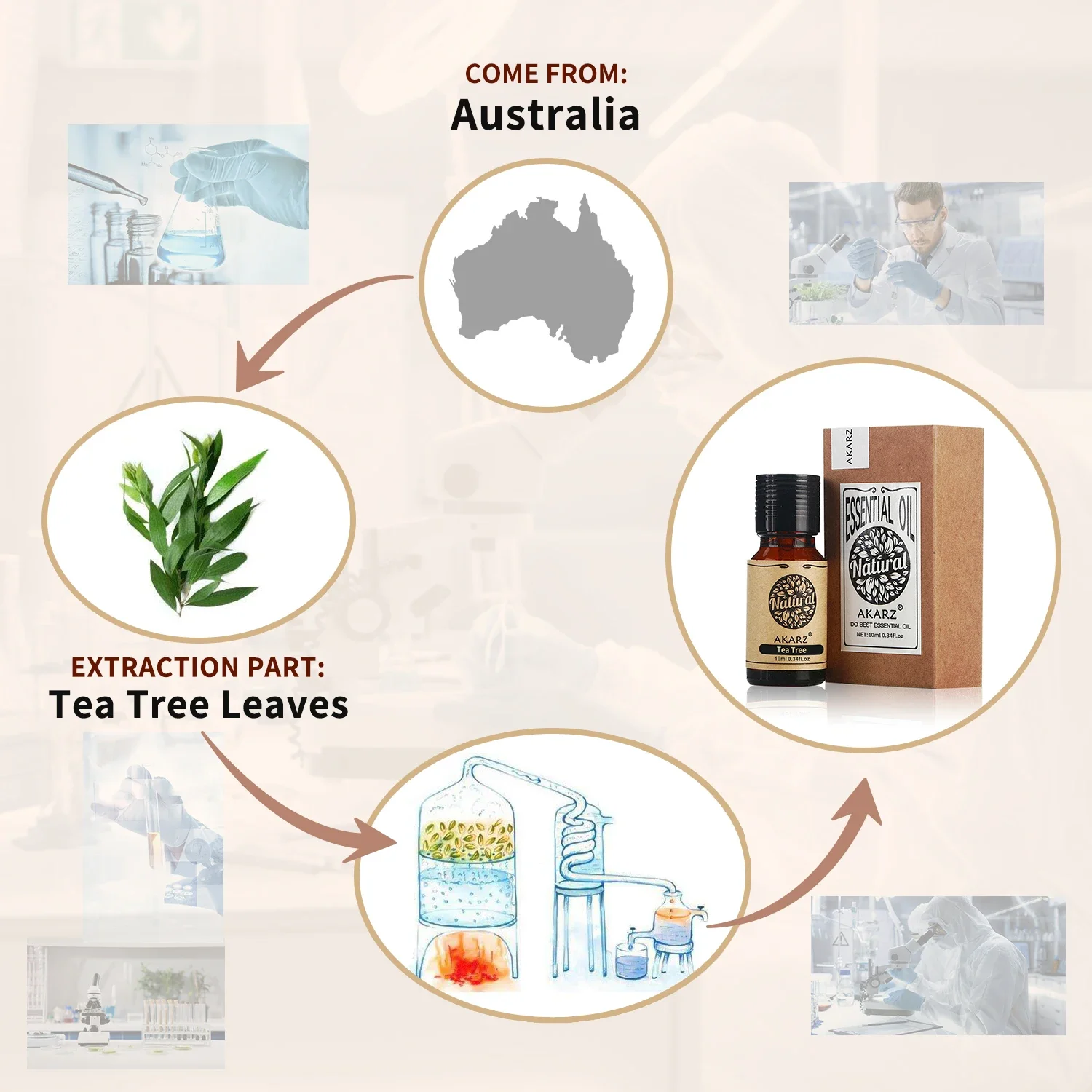 AKARZ Rozemarijn Essentiële Ol - Soap Making Essentials recensie en prijs