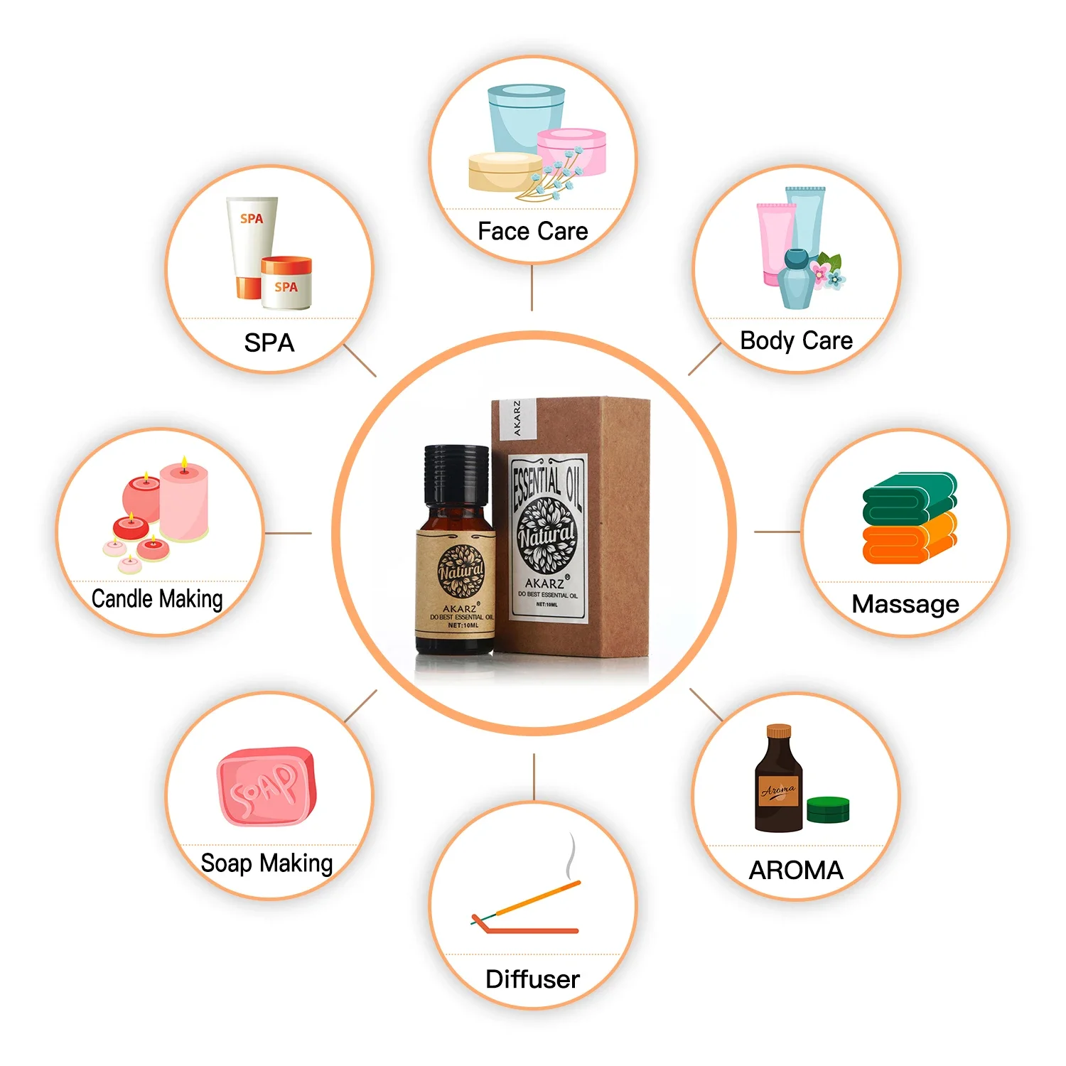 AKARZ Rozemarijn Essentiële Ol - Soap Making Essentials recensie en prijs